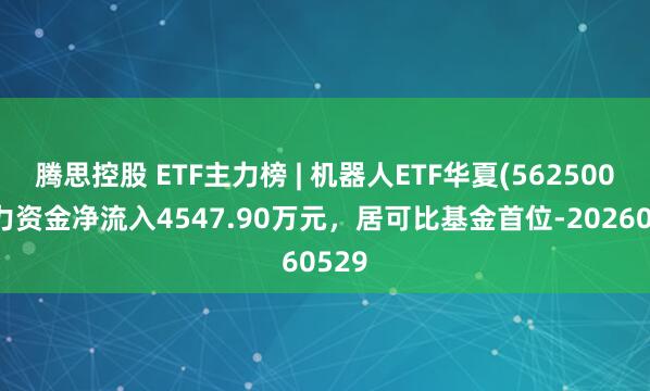腾思控股 ETF主力榜 | 机器人ETF华夏(562500)主力资金净流入4547.90万元，居可比基金首位-20260529